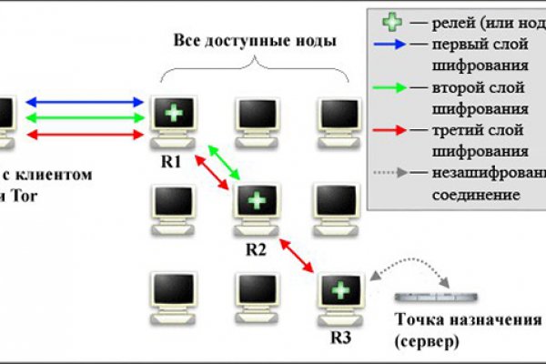 Tor kraken маркет