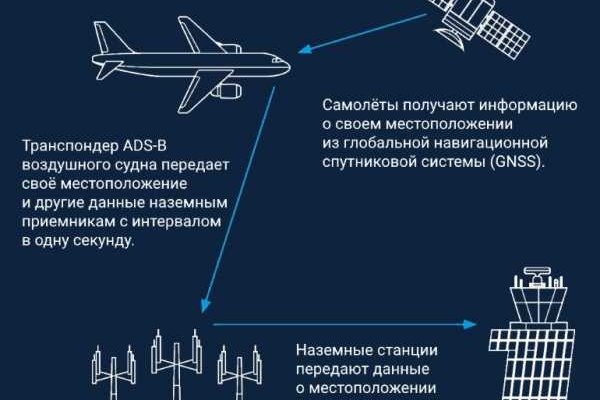Официальная ссылка на кракен в тор