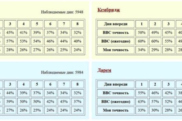 Кракен маркет даркнет только через тор скачать