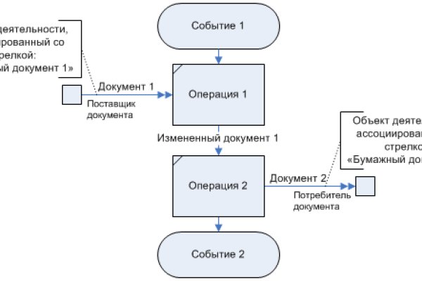 Гидра альтернатива